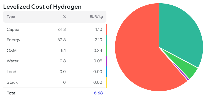 LCOH_Components_fig5 